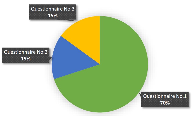 Methodology